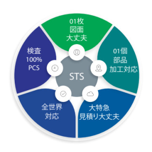 VIET NHAT TAN 営業方金