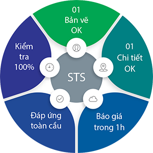 PHƯƠNG CHÂM CỦA VIỆT NHẬT TÂN